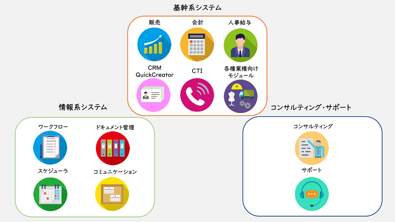 貿易業務管理システム「PORTNeT」連携効率化 株式会社大塚商会